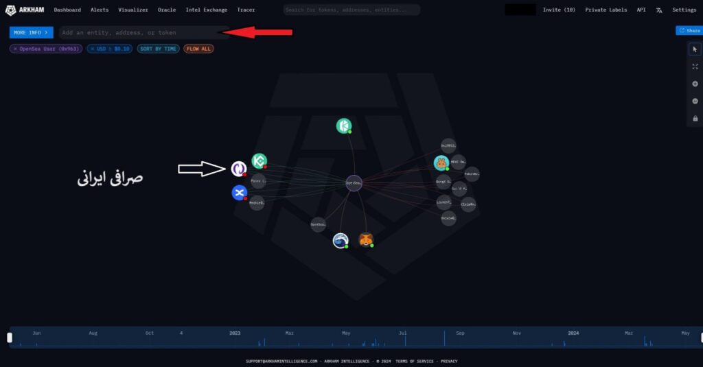 پلتفرم‌های مرتبط با کیف پول در Arkham Intelligence