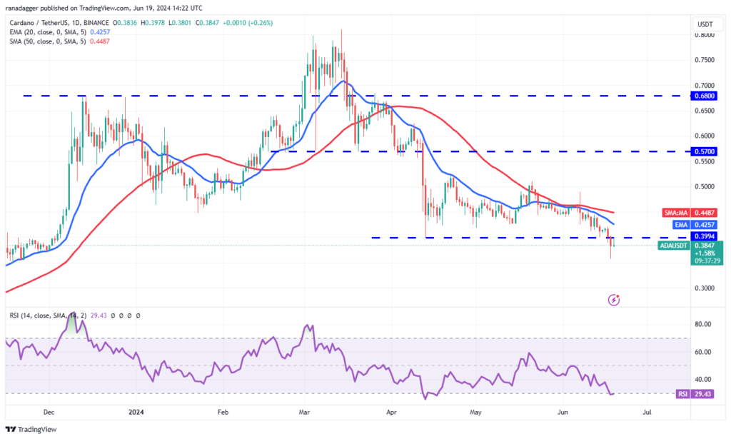 نمودار زمانی 1 روزه Cardano - منبع: TradingView