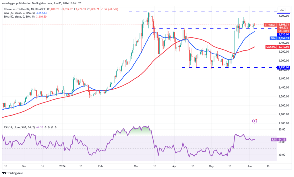 نمودار اتریوم تایم فریم ۱ روزه - منبع: TradingView