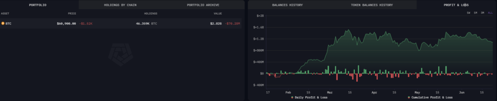 کیف دولت آلمان - منبع: Arkham Intelligence