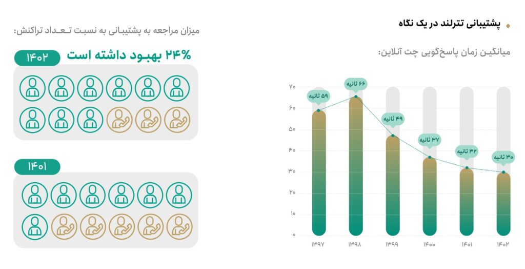 مرکز پشتیبانی Tetherland 1402