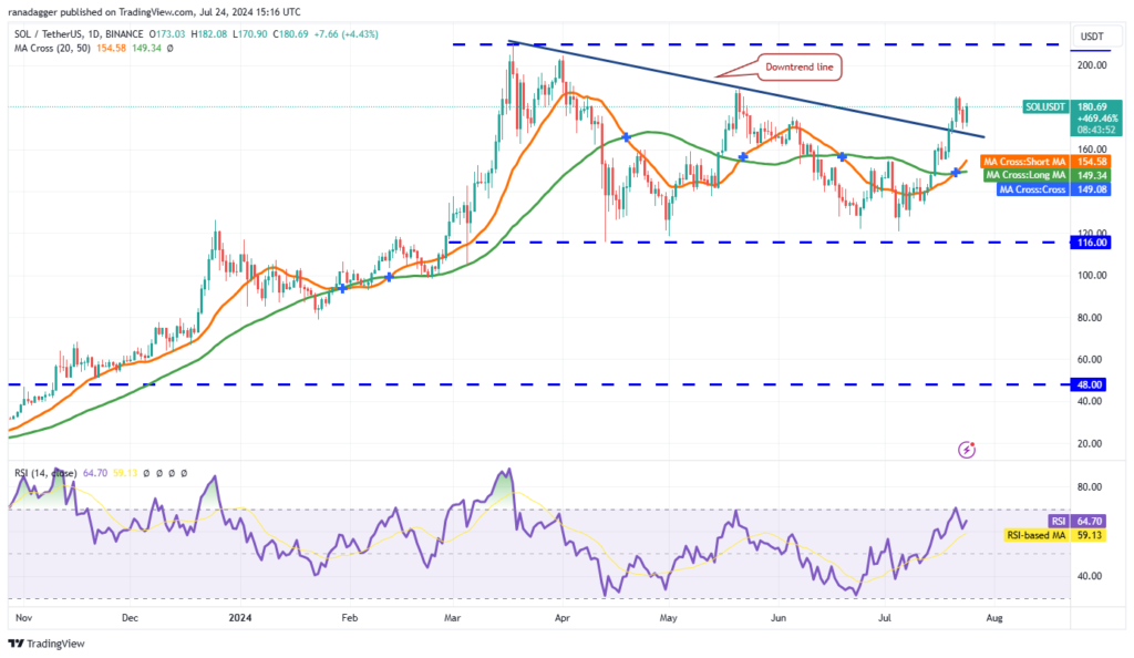 نمودار روزانه سولانا - منبع: TradingView