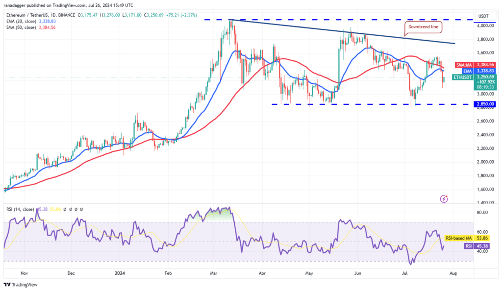 نمودار روزانه اتریوم - منبع: TradingView