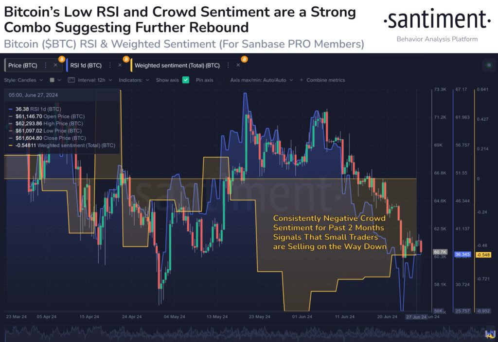 احساسات بازار + RSI بیت کوین - منبع: Santiment