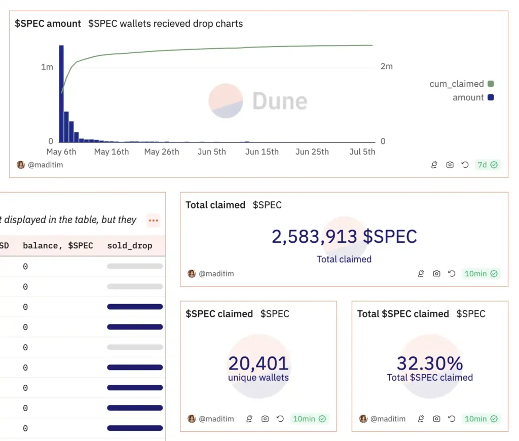 منبع: دون آنالیتیکس