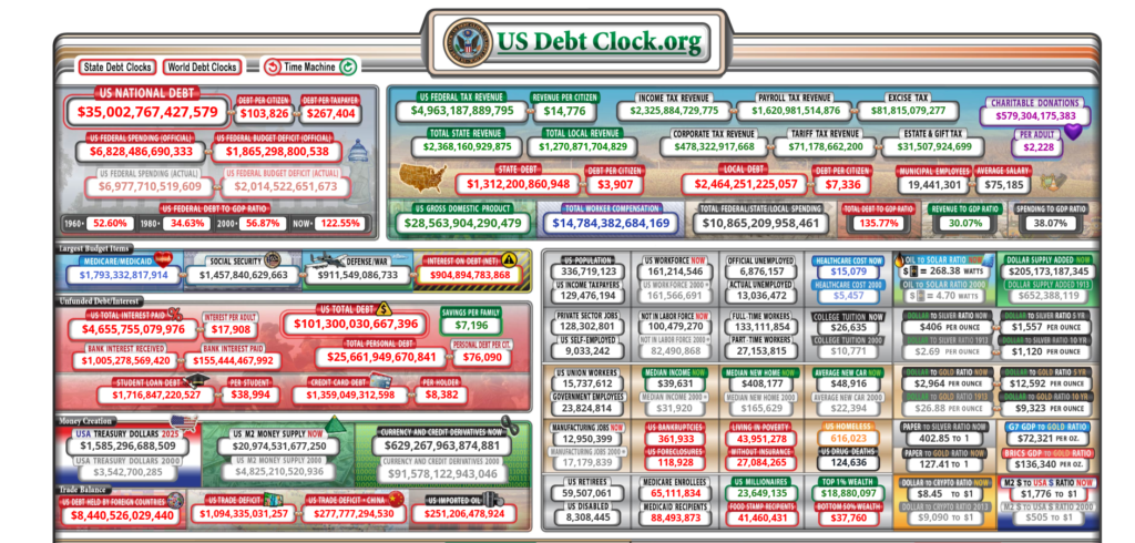 بدهی ملی آمریکا - منبع: US Debt Clock