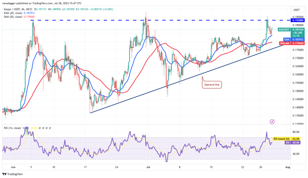 نمودار کاسپا تایم فریم ۴ ساعته - منبع: TradingView