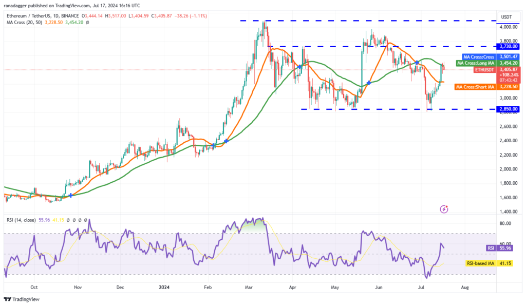 نمودار روزانه قیمت اتریوم - منبع: TradingView