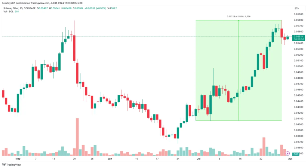 تحلیل قیمت سولانا - منبع: Tradingview