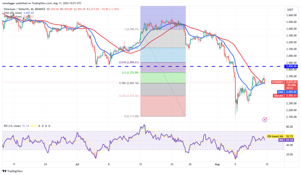نمودار اتریوم تایم فریم ۴ ساعته - منبع: TradingView