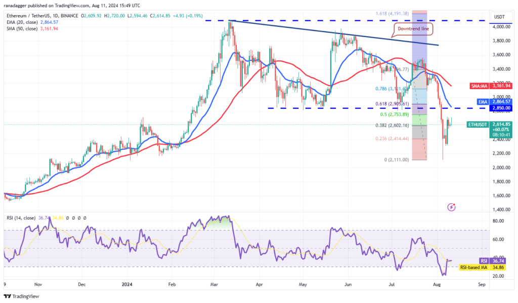 نمودار اتریوم تایم فریم ۱ روزه - منبع: TradingView