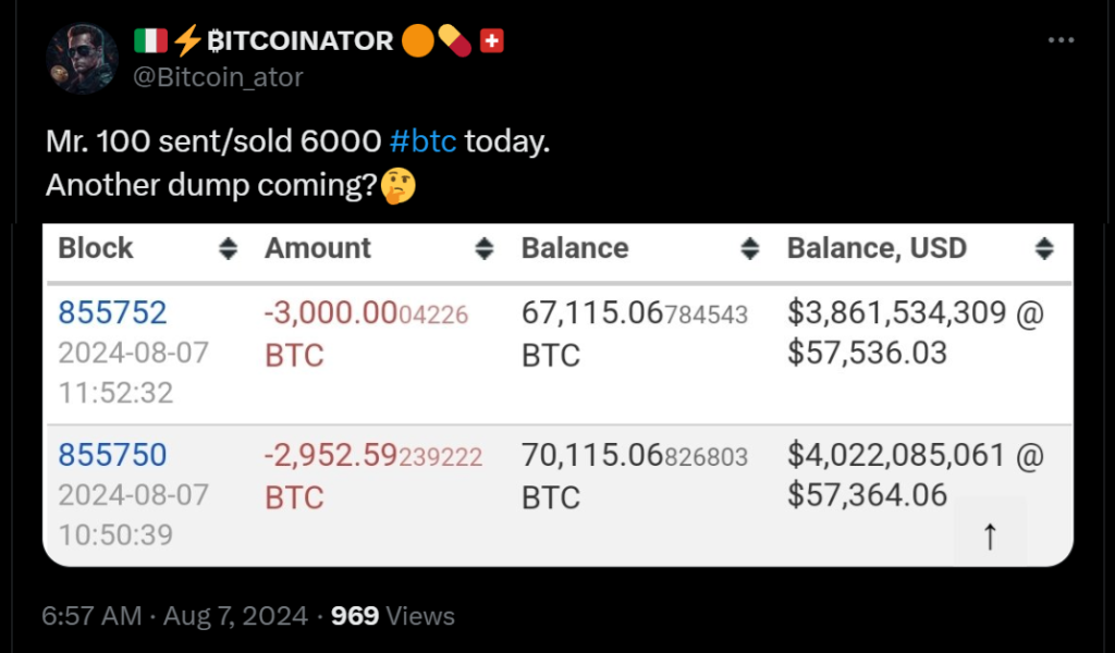 منبع: بیت کوینیتور