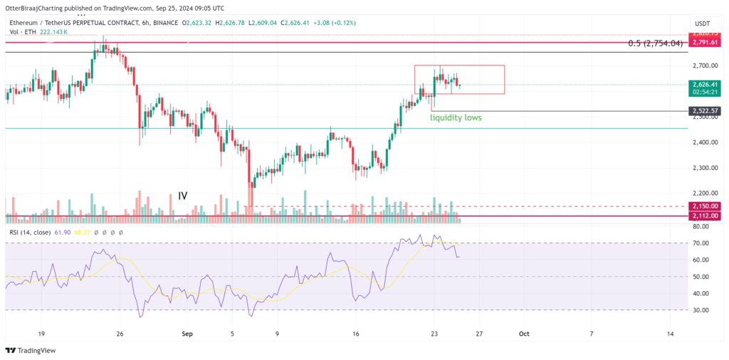 نمودار اتریوم تایم فریم ۶ ساعته - منبع: TradingView