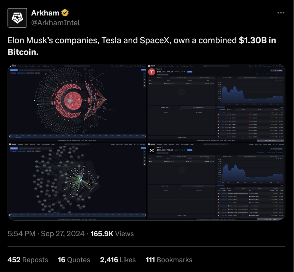 پست حساب Arkham درباره ذخایر بیت کوین شرکت‌های ایلان ماسک در پلتفرم X
