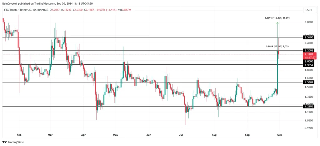 نمودار قیمت FTT - منبع: TradingView