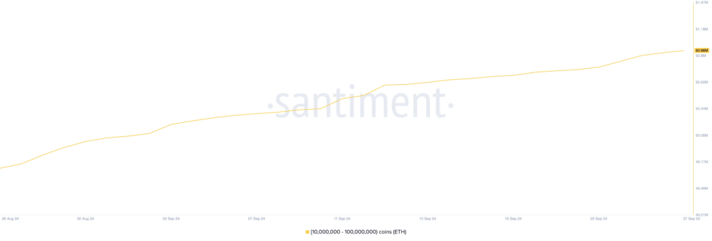 توزیع عرضه اتریوم - منبع: Santiment