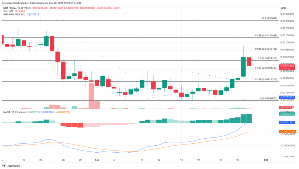 نمودار نات کوین تایم فریم ۱ روزه - منبع: TradingView