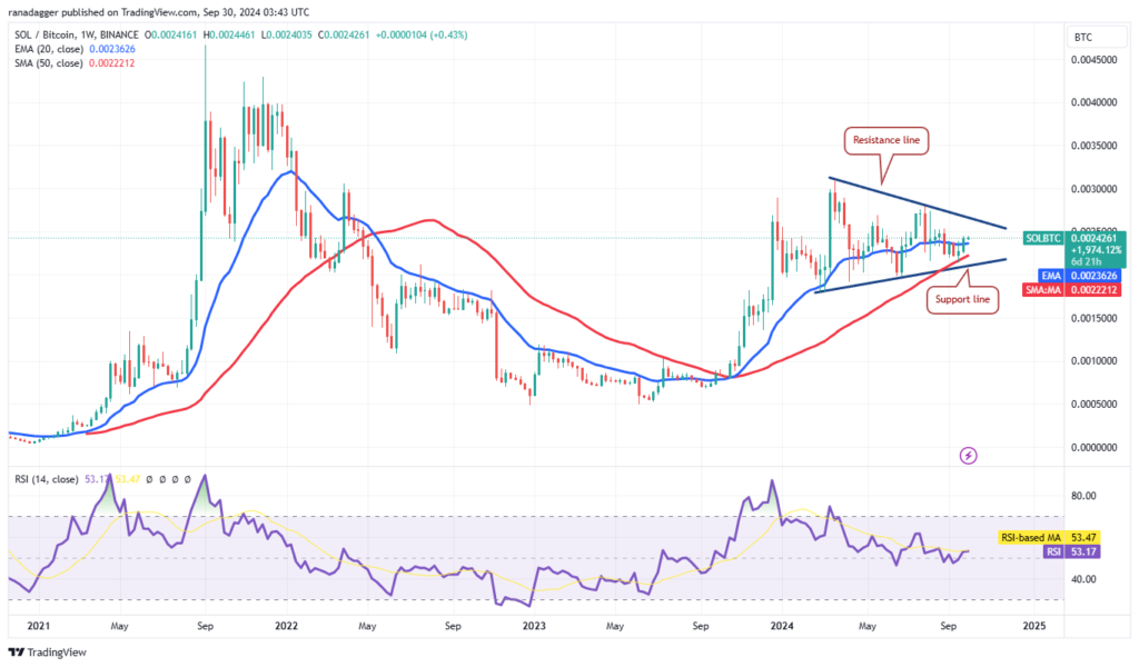 نمودار هفتگی سولانا در برابر بیت کوین (SOL/BTC) - منبع: TradingView