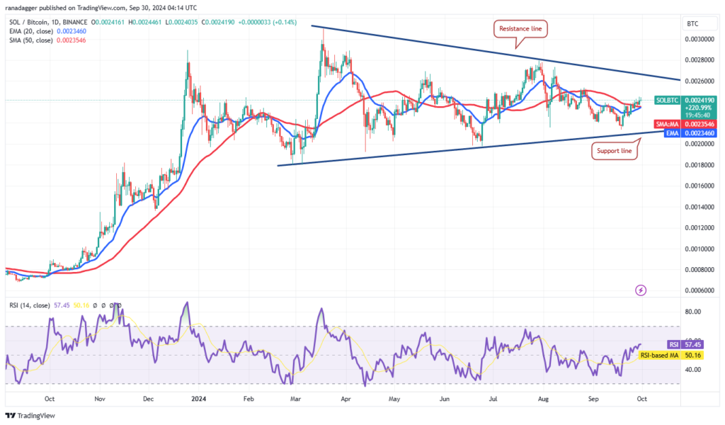 نمودار روزانه سولانا در برابر بیت کوین (SOL/BTC) - منبع: TradingView