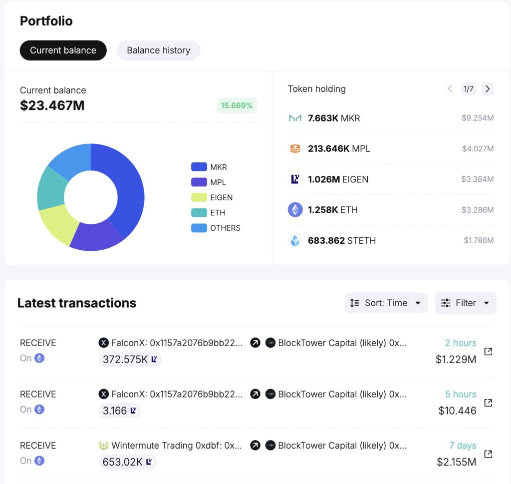 دارایی‌های شرکت BlockTower Capital - منبع:  حساب Spot On Chain در X