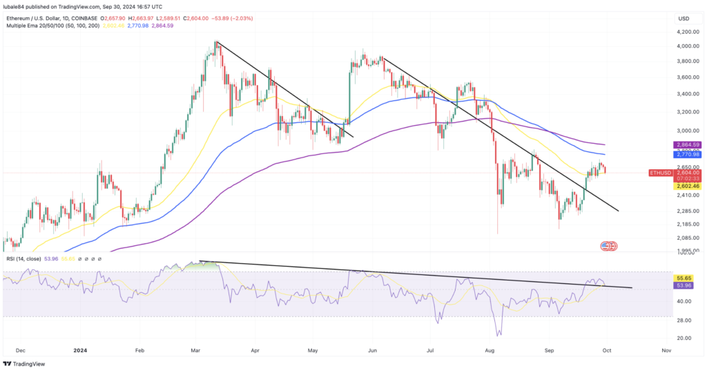 نمودار روزانه قیمت اتریوم - منبع: CryptoQuant