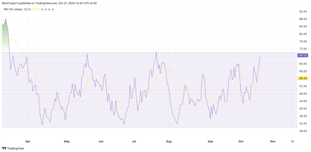 روند شاخص RSI در سولانا - منبع: TradingView