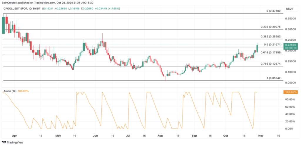 نمودار قیمت CPOOL - منبع: TradingView