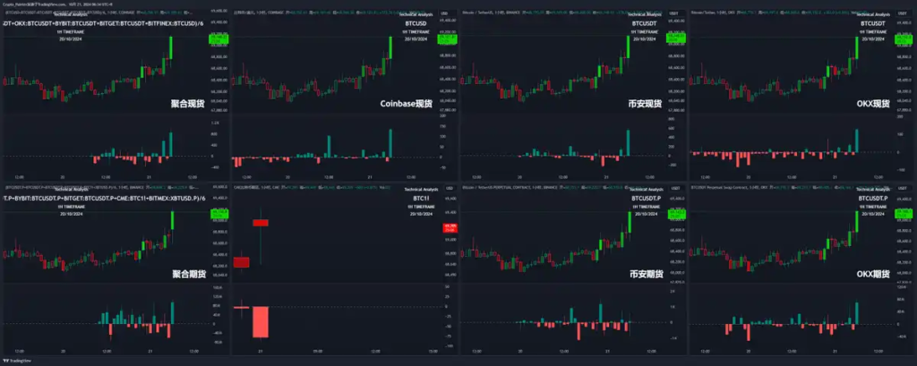 منبع: کریپتو پینتر