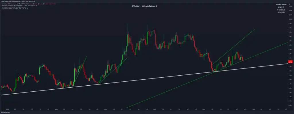 منبع: کریپتو پینتر