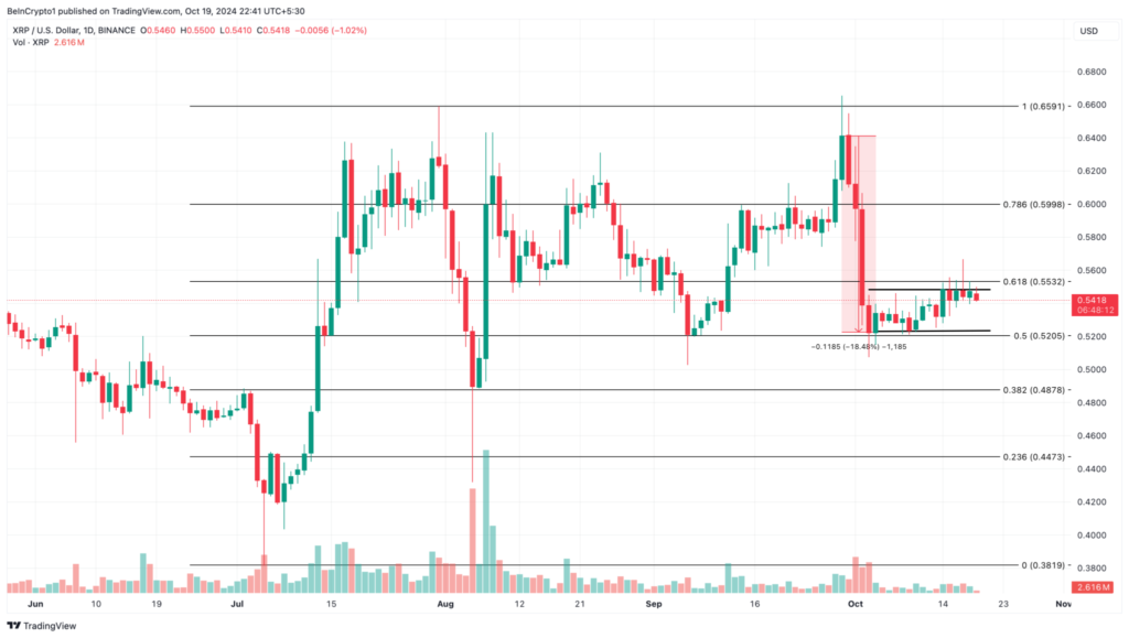 تحلیل نمودار قیمت ریپل (XRP) - منبع: TradingView