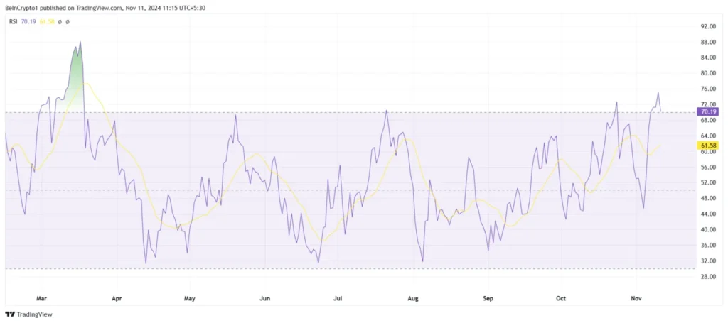 شاخص قدرت نسبی (RSI) - منبع: TradingView