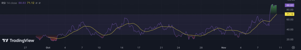 شاخص قدرت نسبی (RSI) نمودار ۴ ساعته همستر کامبت (HMSTR) - منبع: TradingView