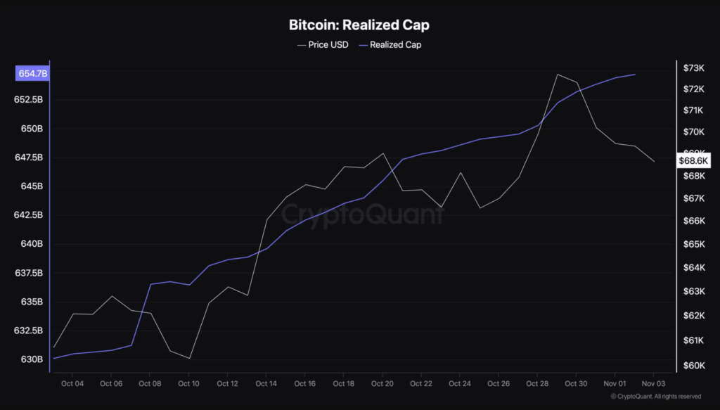 نمودار قیمت تحقق‌ یافته بیت کوین - منبع: CryptoQuant