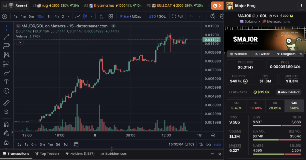 نمودار قیمت و اطلاعات بازار MAJOR - منبع: Dexscreener
