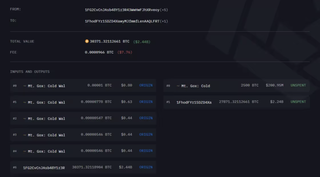 نقل و انتقالات اخیر صرافی Mt. Gox - منبع: Arkham Intelligence