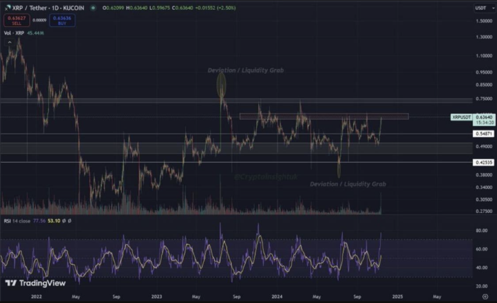 نمودار روزانه قیمت XRP - منبع: TradingView