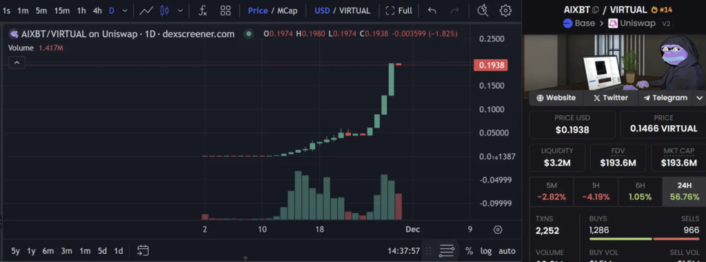 نمودار قیمت توکن AIXBT - منبع: Dexscreener