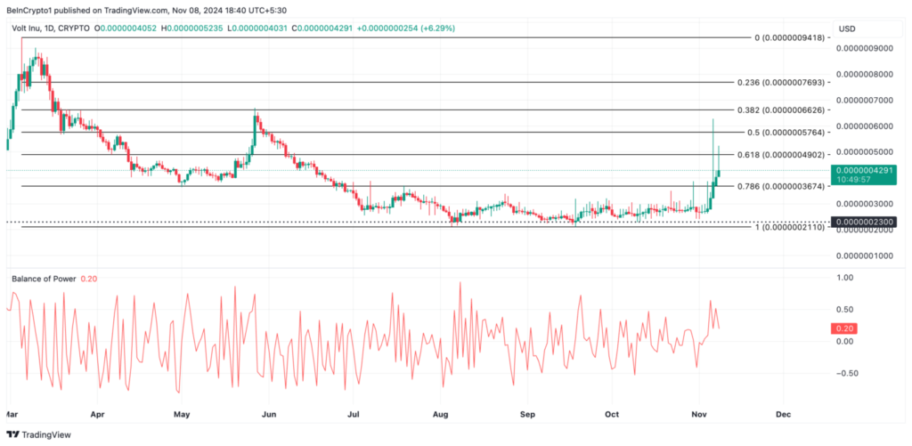 تحلیل نمودار قیمت ولت (VOLT) - منبع: TradingView