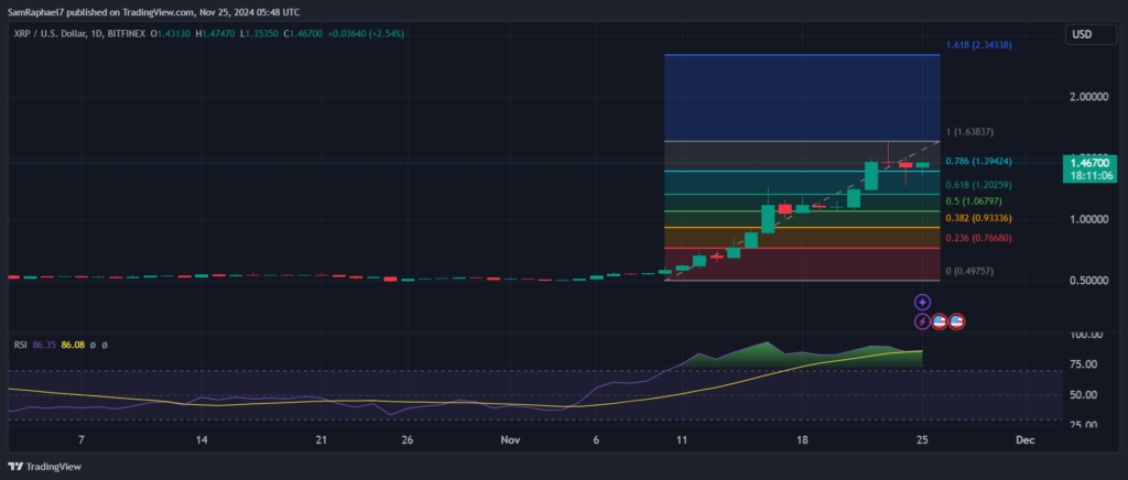 پیش‌بینی نمودار روزانه قیمت ریپل - منبع: حساب MichaelXBT در X