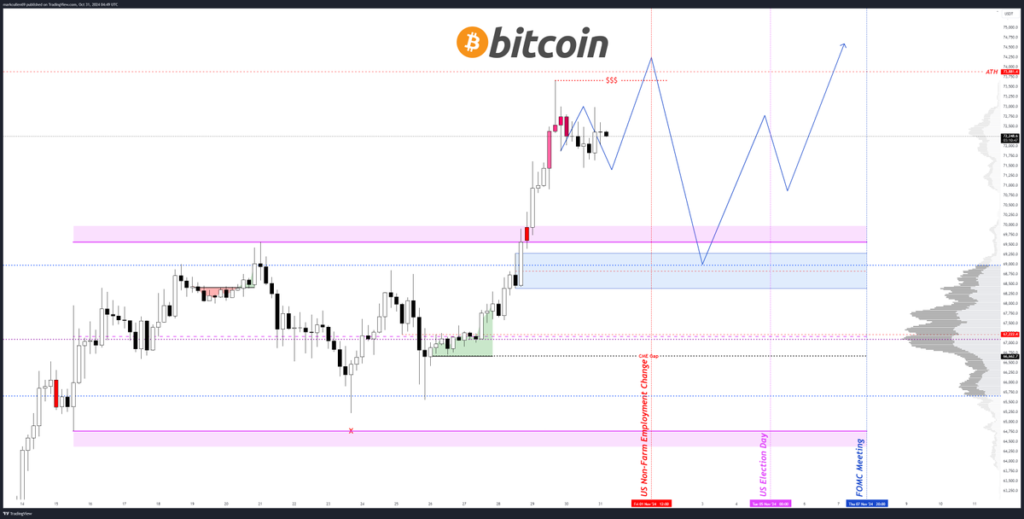 نمودار قیمت بیت کوین - منبع: آلفا بیت کوین