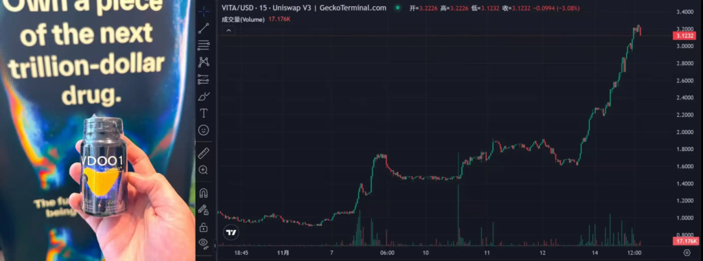 نمودار قیمت ویتا