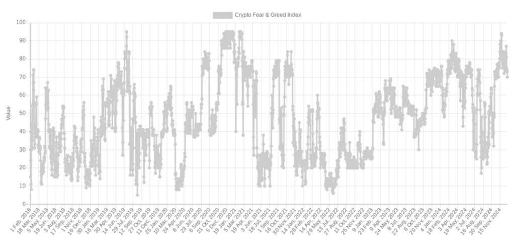 شاخص ترس و طمع کریپتو - منبع:‌ Alternative.me