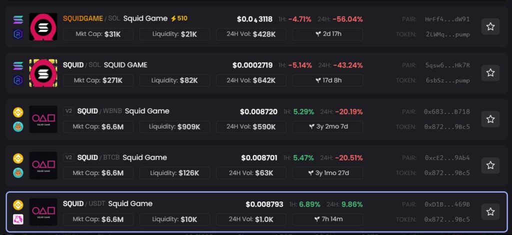 توکن‌های اسکویید گیم در بلاکچین سولانا - منبع:‌ Dexscreener