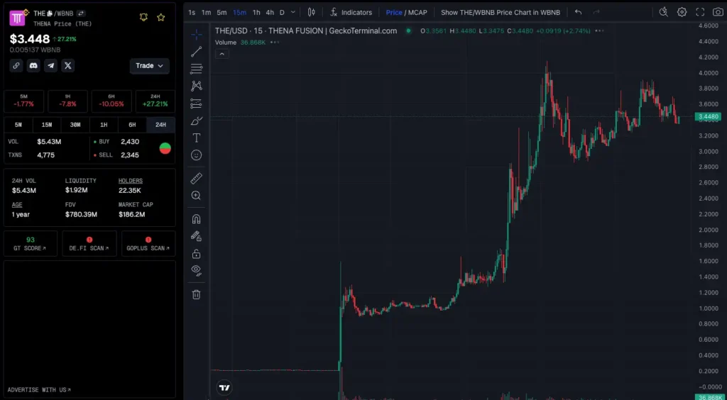 نمودار قیمت - منبع: TradingView