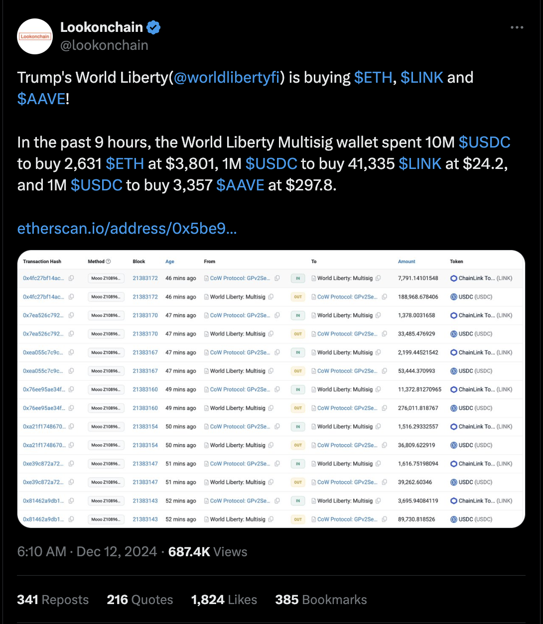 ترامپ حوزه دیفای را متحول می کند؛ رشد چین لینک و آوه