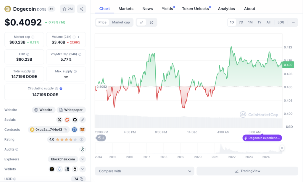 نمودار قیمتی و اطلاعات بازار دوج کوین - منبع: CoinMarketCap