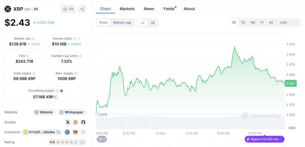 نمودار قیمت و اطلاعات بازار ریپل - منبع: CoinMarketCap