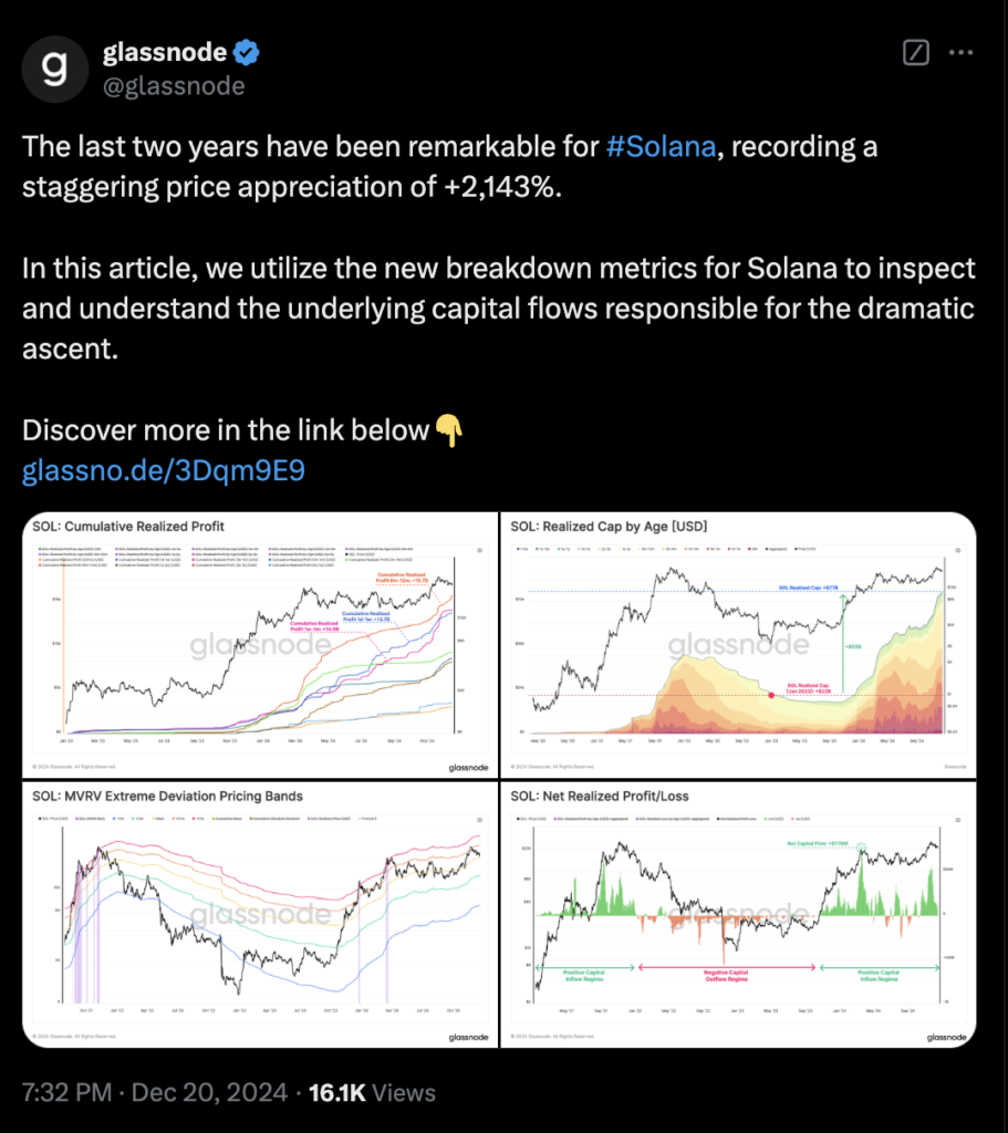 گزارش جدید گلسنود (Glassnode) درباره سولانا - منبع: حساب Glassnode در پلتفرم X