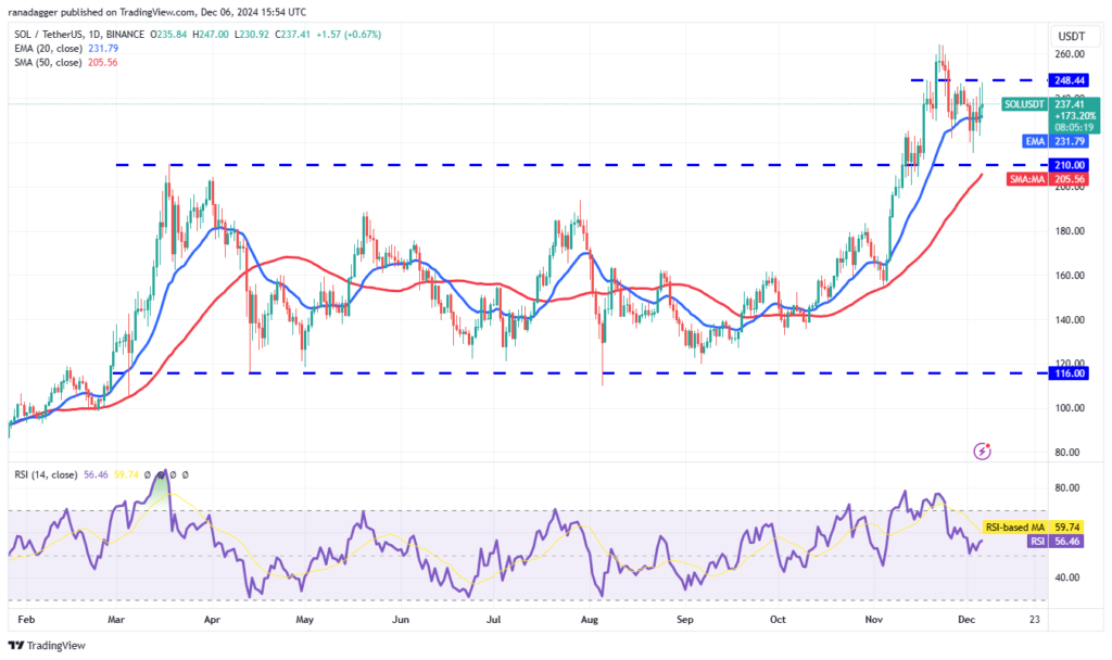 نمودار قیمت روزانه سولانا - منبع: TradingView