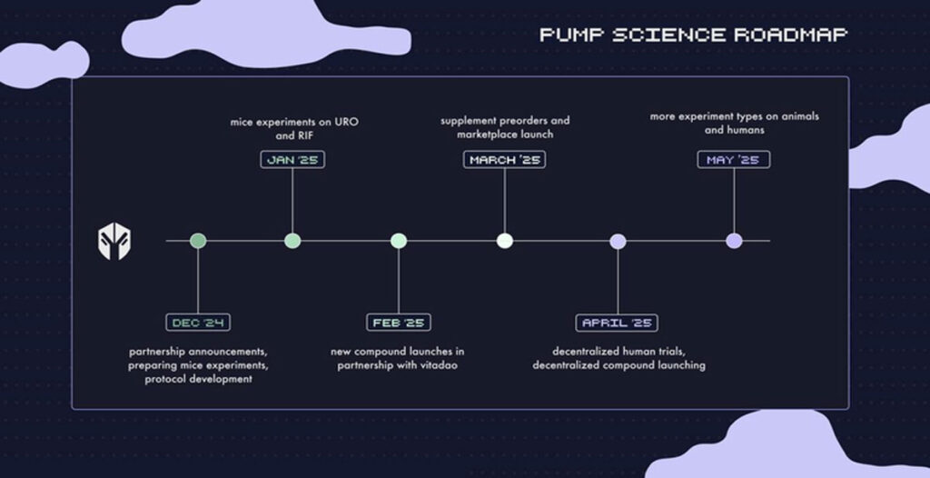 نقشه راه Pup Science